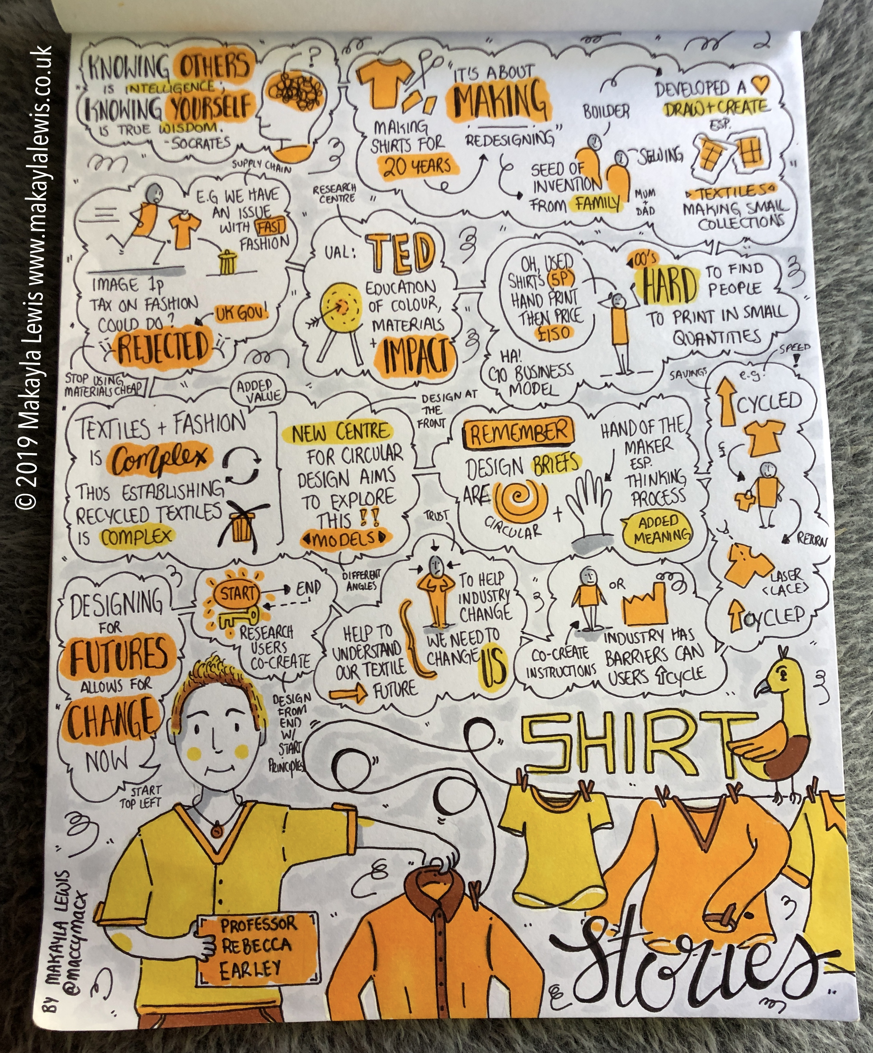 Sketchnotes from University of the Arts London Professorial Lecture ‘Shirt Stories:’ by Professor Rebecca Earley