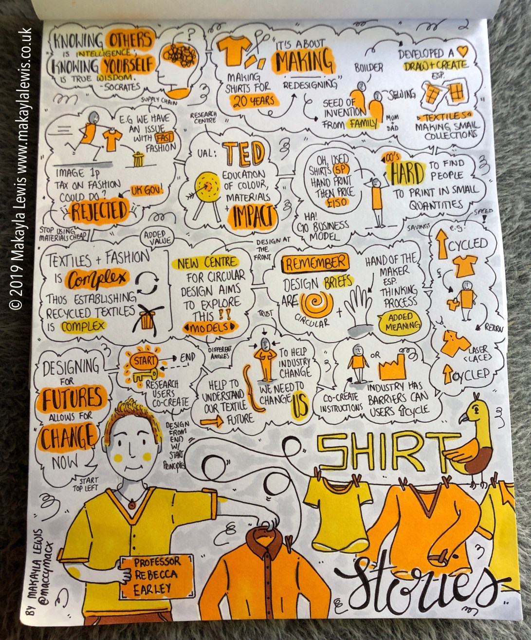 Sketchnotes from University of the Arts London Professorial Lecture ‘Shirt Stories:’ by Professor Rebecca Earley
