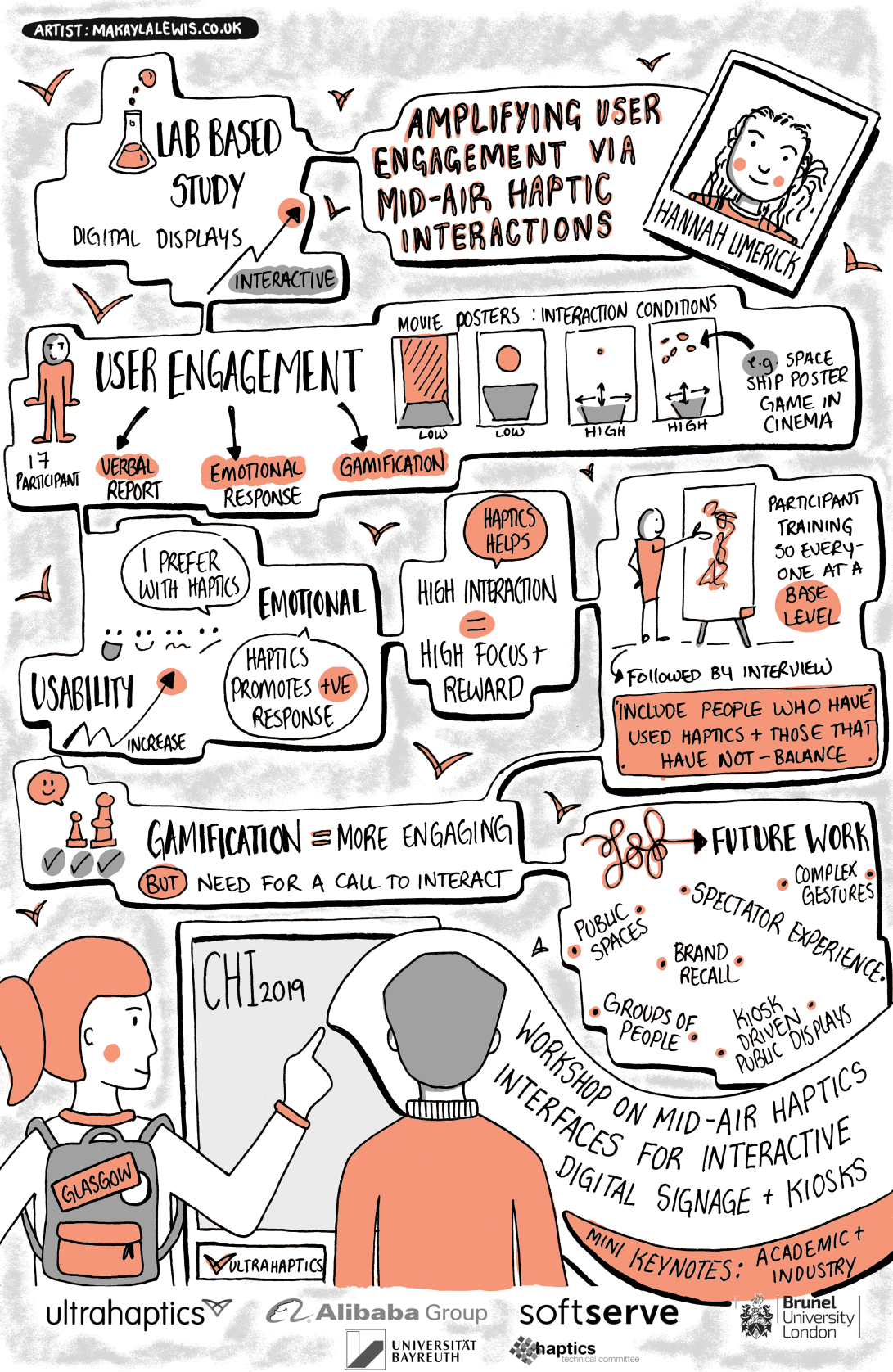 Sketchnotes from CHI 2019 Workshop on Mid-Air Haptics Interfaces for Interactive Digital Signage and Kiosks