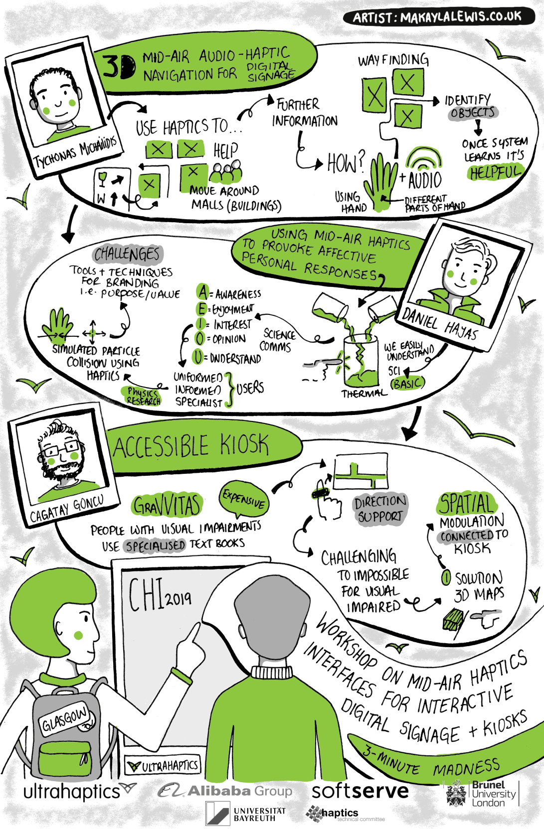 Sketchnotes from CHI 2019 Workshop on Mid-Air Haptics Interfaces for Interactive Digital Signage and Kiosks