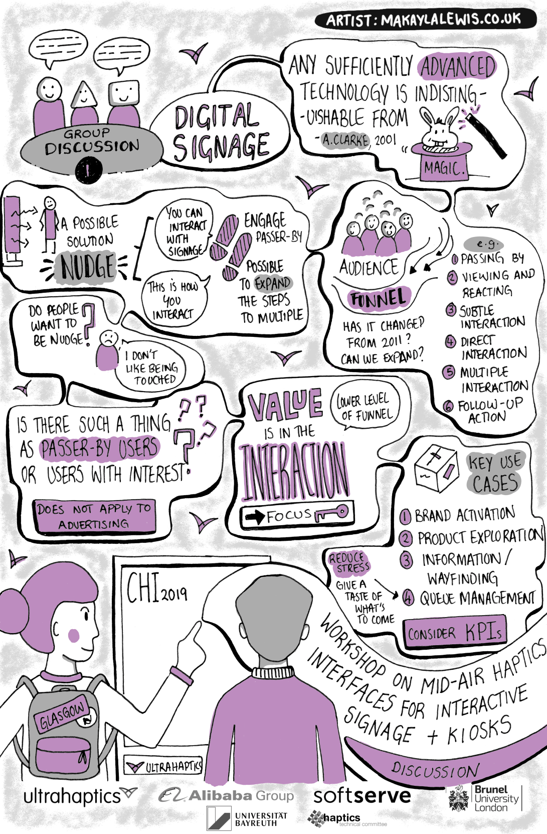 Sketchnotes from CHI 2019 Workshop on Mid-Air Haptics Interfaces for Interactive Digital Signage and Kiosks