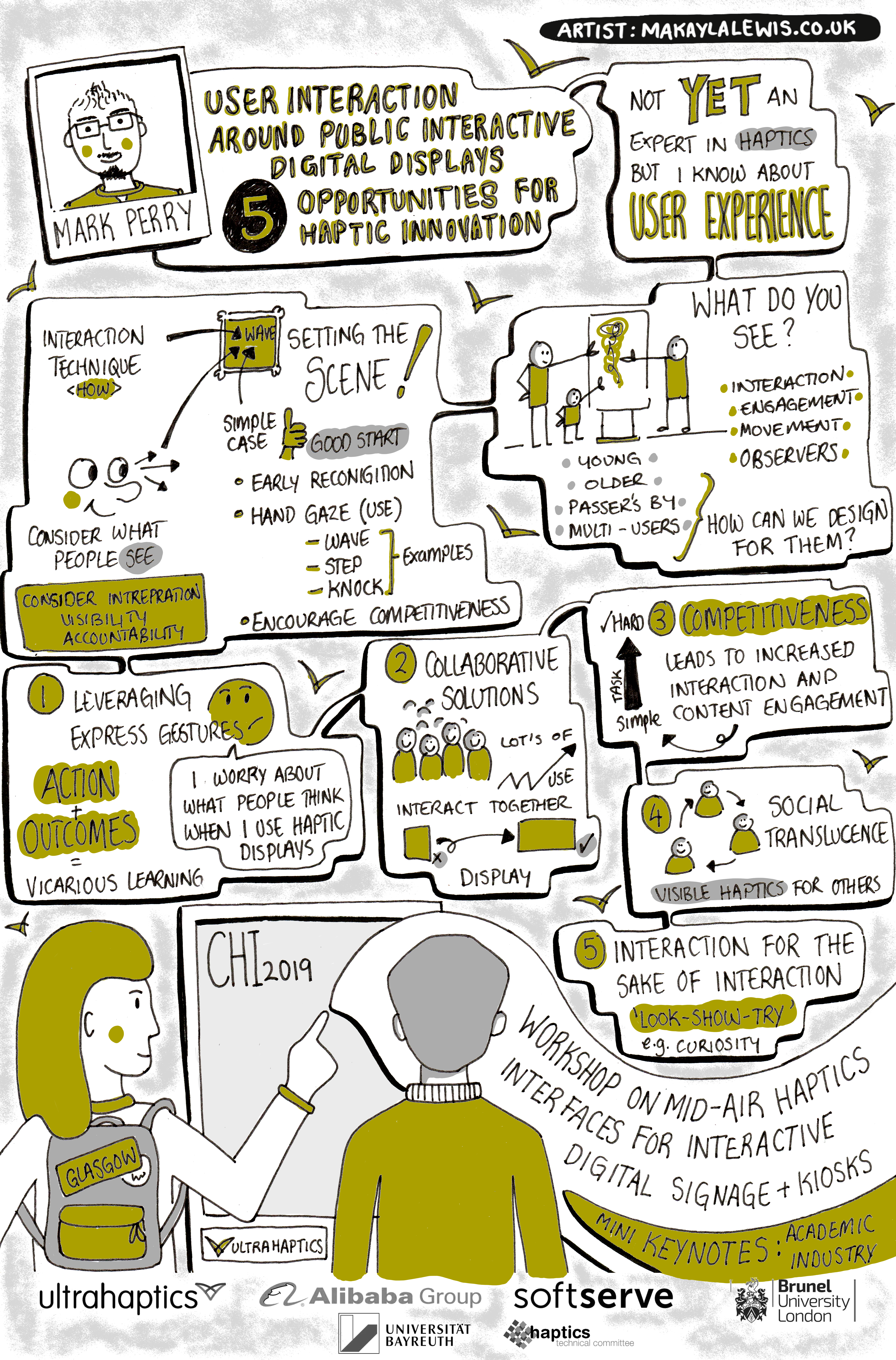 Sketchnotes from CHI 2019 Workshop on Mid-Air Haptics Interfaces for Interactive Digital Signage and Kiosks