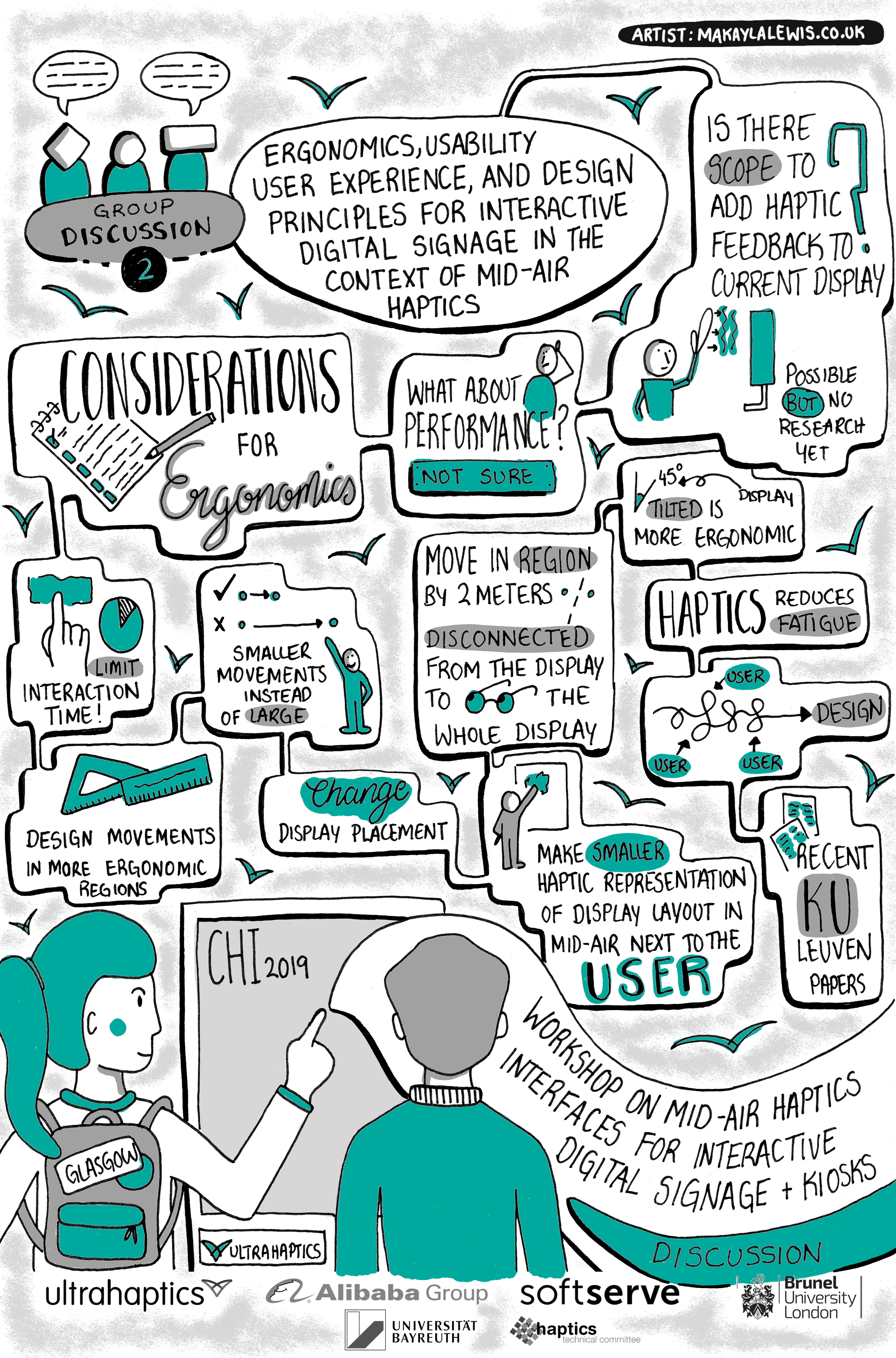 Sketchnotes from CHI 2019 Workshop on Mid-Air Haptics Interfaces for Interactive Digital Signage and Kiosks