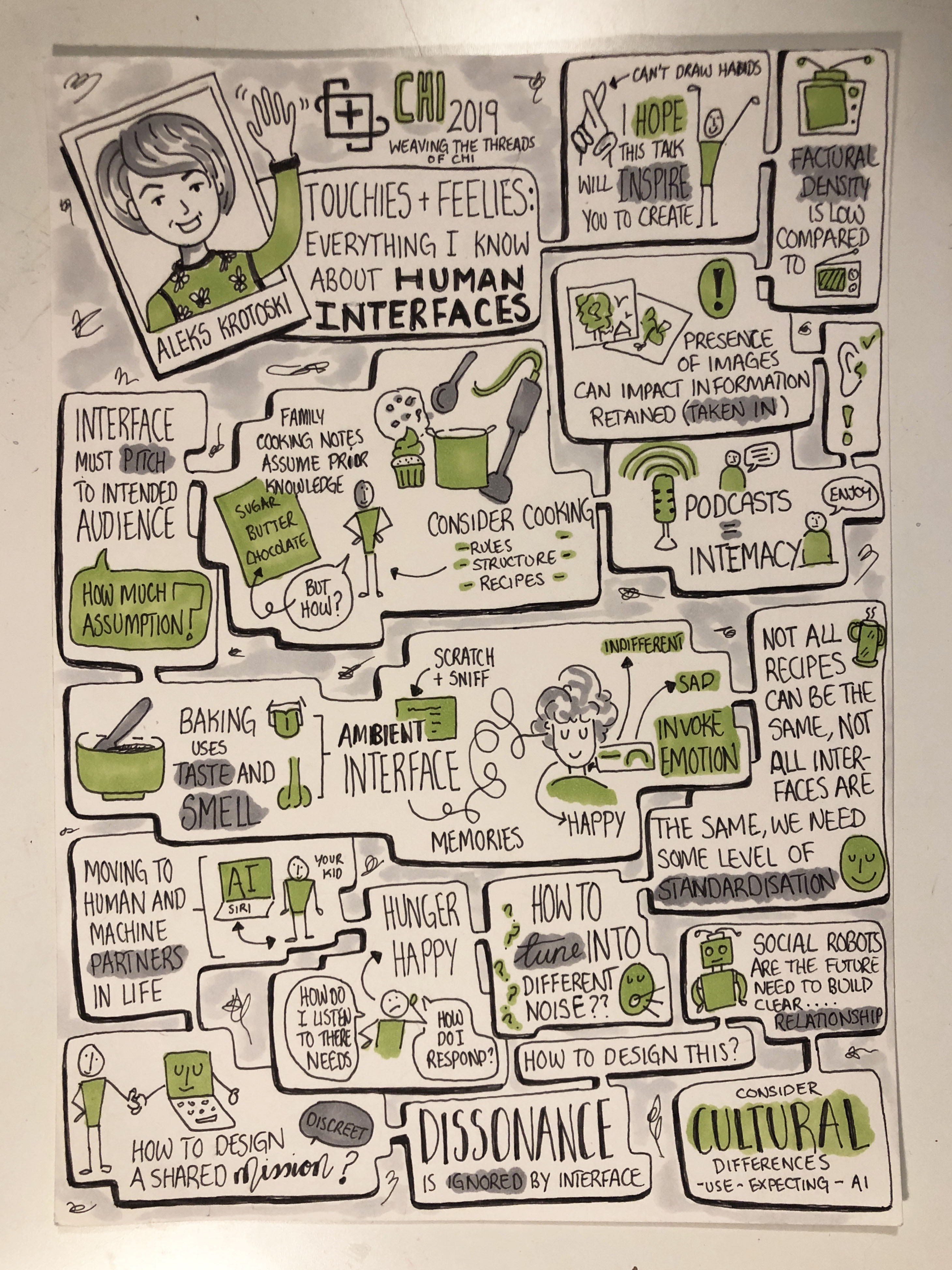 Sketchnotes from CHI 2019 conference opening keynote