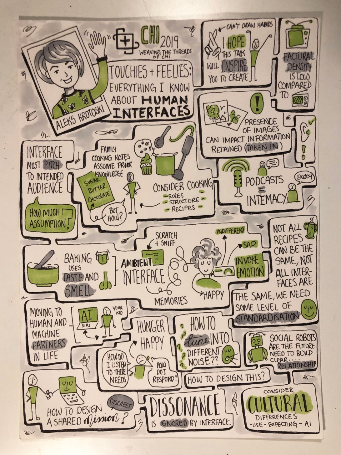 Sketchnotes from CHI 2019 conference opening keynote