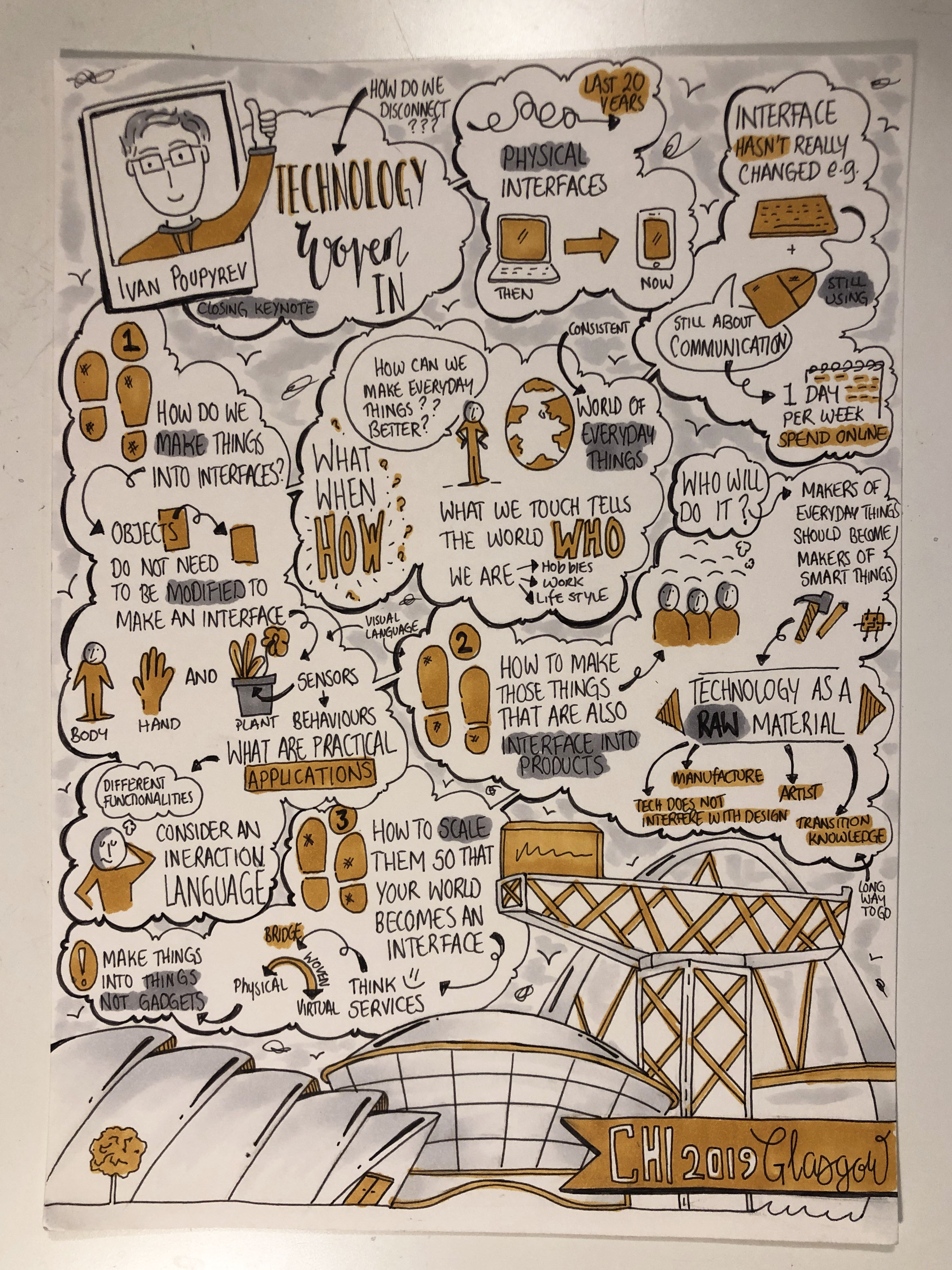 Sketchnotes from CHI 2019 conference closing keynote