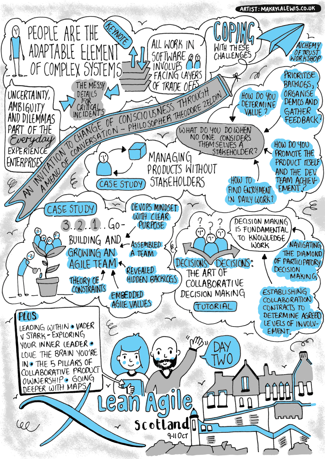 Sketchnotes from Lean Agile Scotland