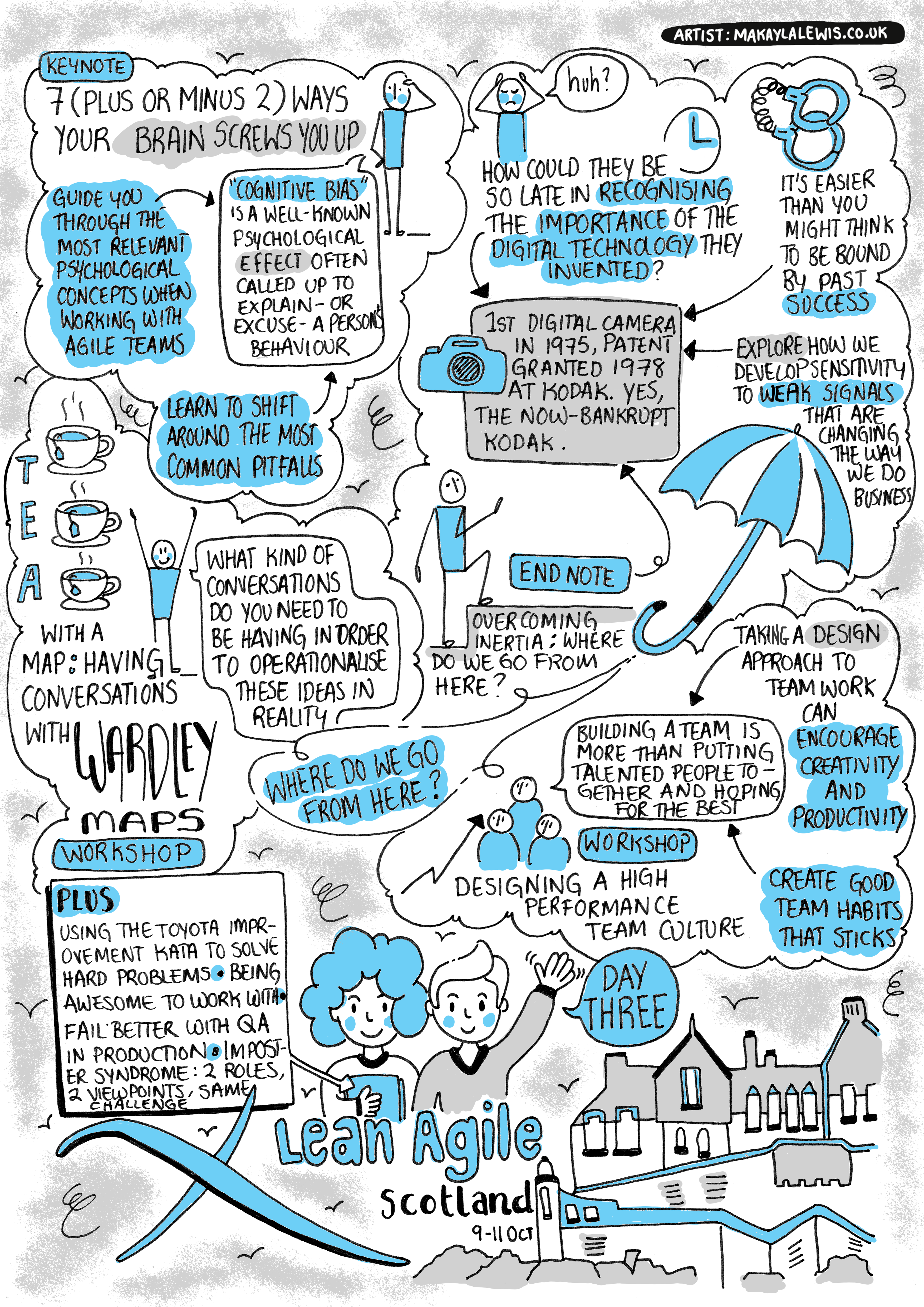 Sketchnotes from Lean Agile Scotland